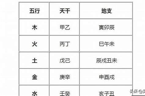 五行缺木名字